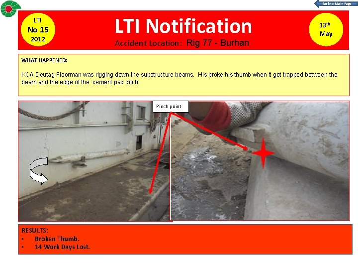 Back to Main Page LTI No 15 2012 LTI Notification Accident Location: Rig 77