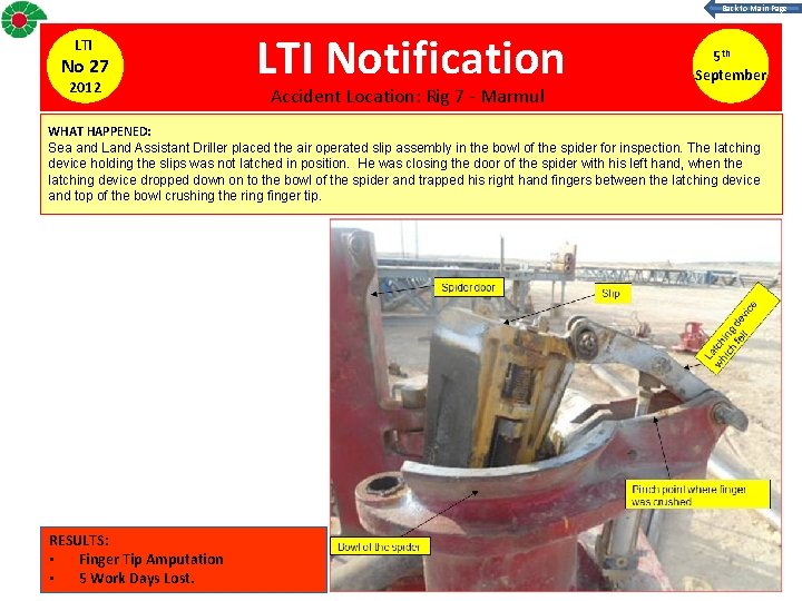 Back to Main Page LTI No 27 2012 LTI Notification Accident Location: Rig 7