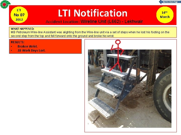 Back to Main Page LTI No 07 2012 LTI Notification Accident Location: Wireline Unit