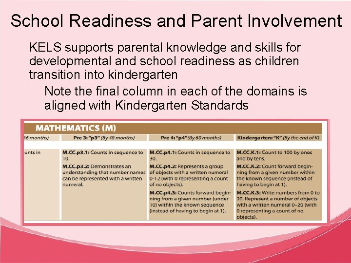 School Readiness and Parent Involvement KELS supports parental knowledge and skills for developmental and
