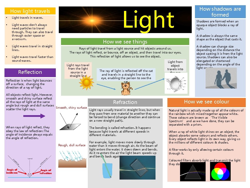 Light How light travels • Light travels in waves. • Light waves don't always Light How light travels • Light travels in waves. • Light waves don't always
