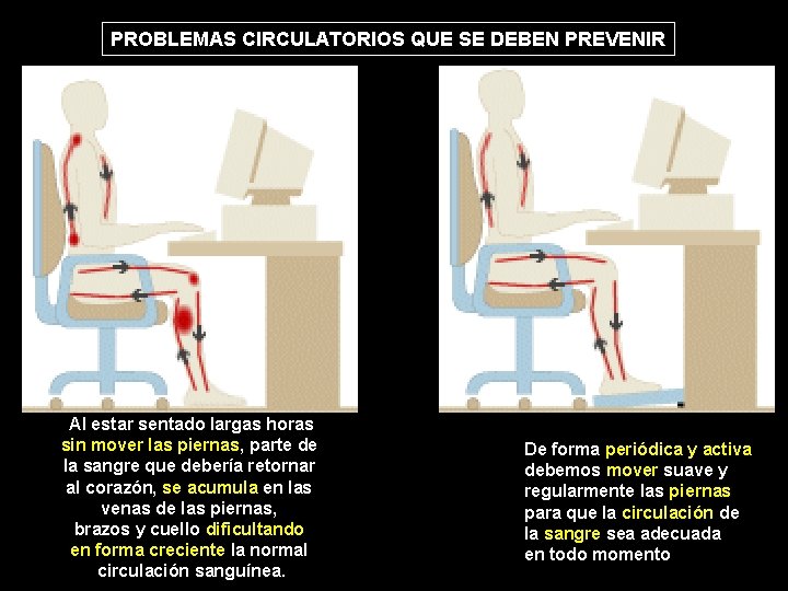 PROBLEMAS CIRCULATORIOS QUE SE DEBEN PREVENIR Al estar sentado largas horas sin mover las