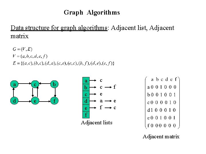 Graph Algorithms Data structure for graph algorithms: Adjacent list, Adjacent matrix a c b