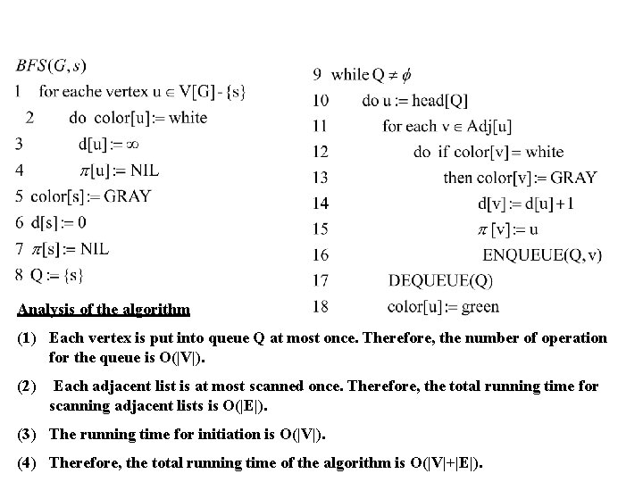 Analysis of the algorithm (1) Each vertex is put into queue Q at most