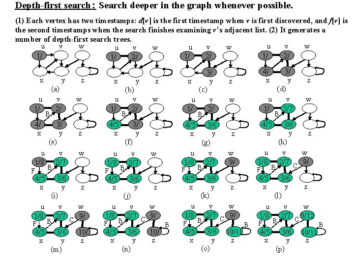 Depth-first search： Search deeper in the graph whenever possible. (1) Each vertex has two