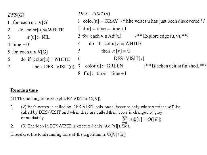 Running time (1) The running time except DFS-VIST is O(|V|). 1. (2) Each vertex