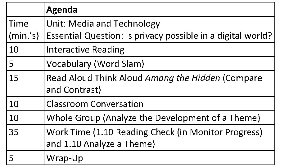 Agenda Time Unit: Media and Technology (min. ’s) Essential Question: Is privacy possible in