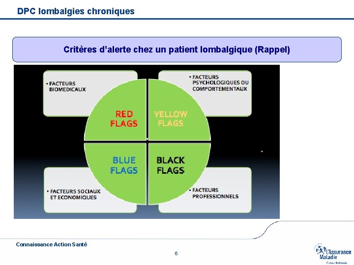 DPC lombalgies chroniques Critères d’alerte chez un patient lombalgique (Rappel) Connaissance Action Santé 6