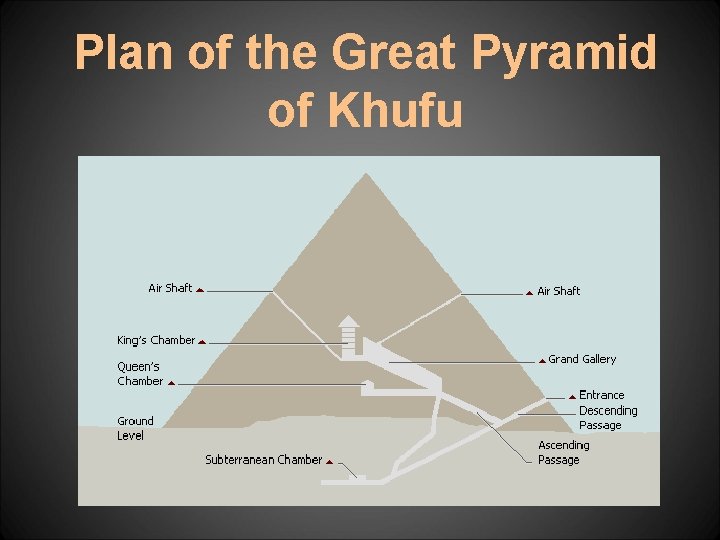 Plan of the Great Pyramid of Khufu 
