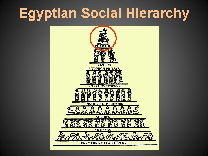 Egyptian Social Hierarchy 