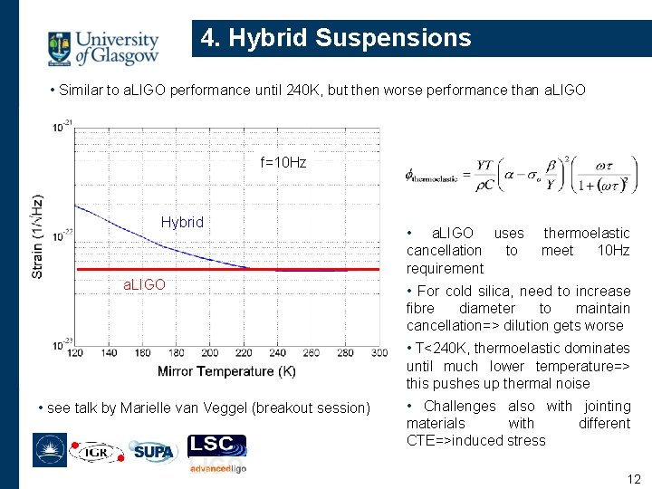 4. Hybrid Suspensions • Similar to a. LIGO performance until 240 K, but then