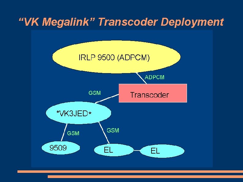 “VK Megalink” Transcoder Deployment 