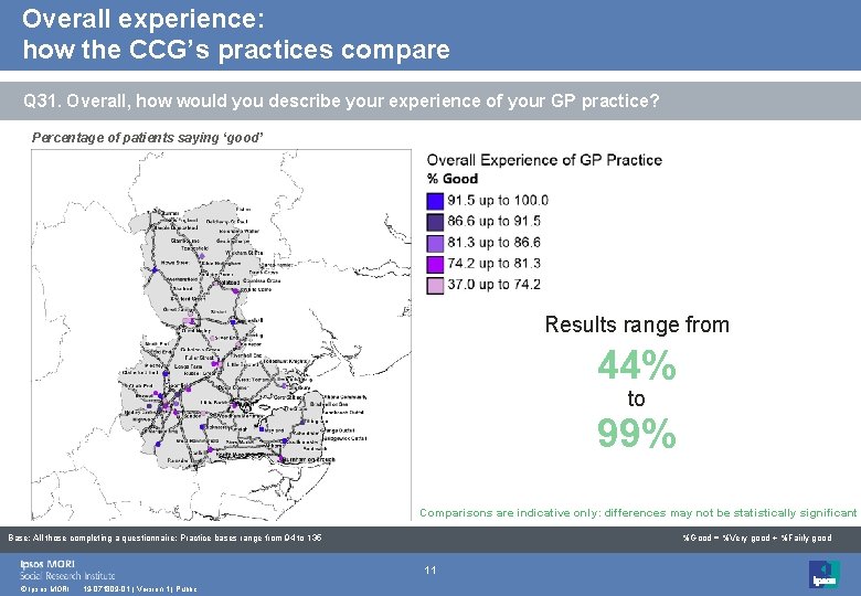 Overall experience: how the CCG’s practices compare Q 31. Overall, how would you describe