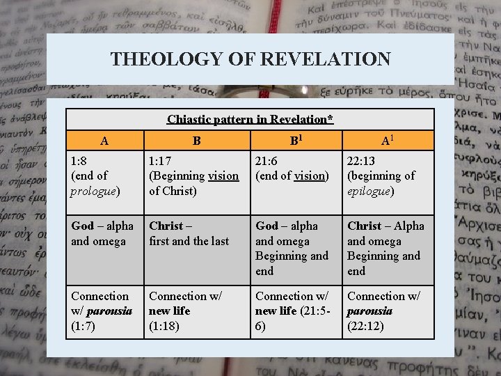 THEOLOGY OF REVELATION Chiastic pattern in Revelation* A B B 1 A 1 1: