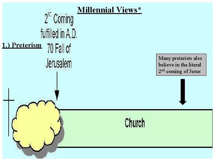 PRETERISM Millennial Views* 1. ) Preterism Many preterists also believe in the literal 2