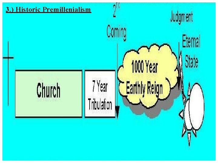 3. ) Historic Premillenialism HISTORICAL PREMILLENIALISM 