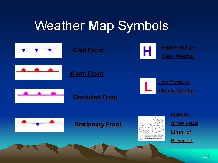 Weather Map Symbols Cold Front High Pressure Clear Weather Warm Front Low Pressure Cloudy