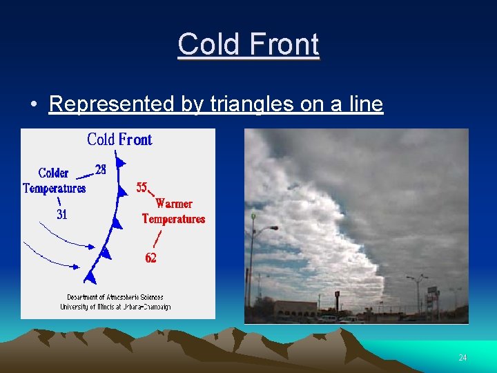 Cold Front • Represented by triangles on a line 24 