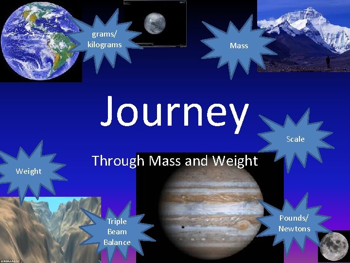 grams/ kilograms Mass Journey Weight Scale Through Mass and Weight Triple Beam Balance Pounds/