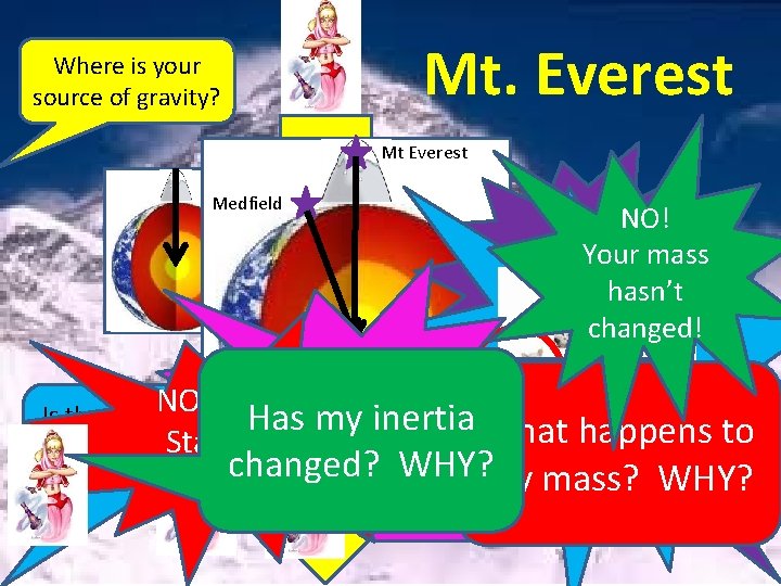 Mt. Everest Where is your source of gravity? Mt Everest Medfield The Center Of