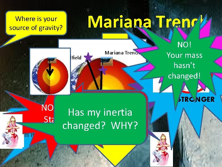 Where is your source of gravity? Medfield Mariana Trench The Center Are you closer