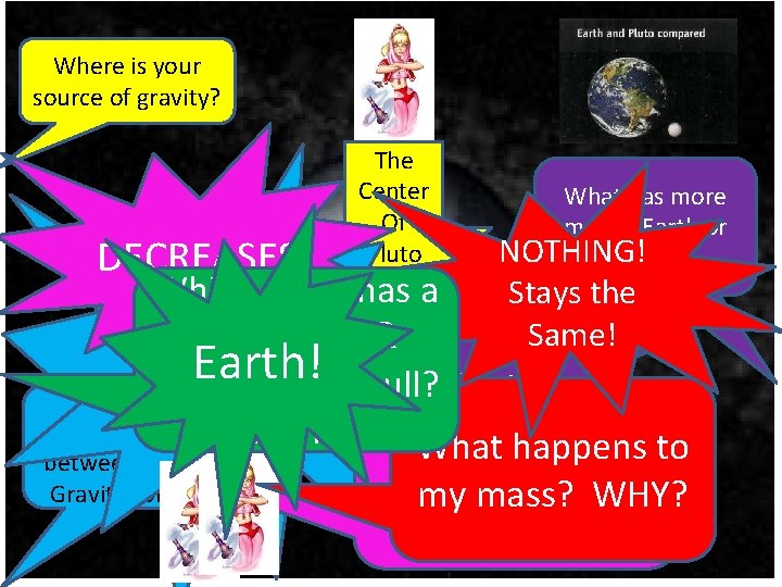 Pluto Where is your source of gravity? DECREASES The Center Of Pluto What has