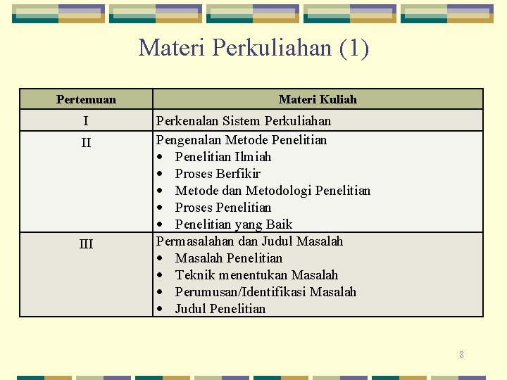 Materi Perkuliahan (1) Pertemuan I II III Materi Kuliah Perkenalan Sistem Perkuliahan Pengenalan Metode