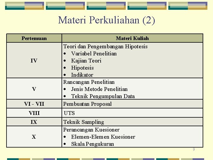 Materi Perkuliahan (2) Pertemuan IV V VI - VIII IX X Materi Kuliah Teori