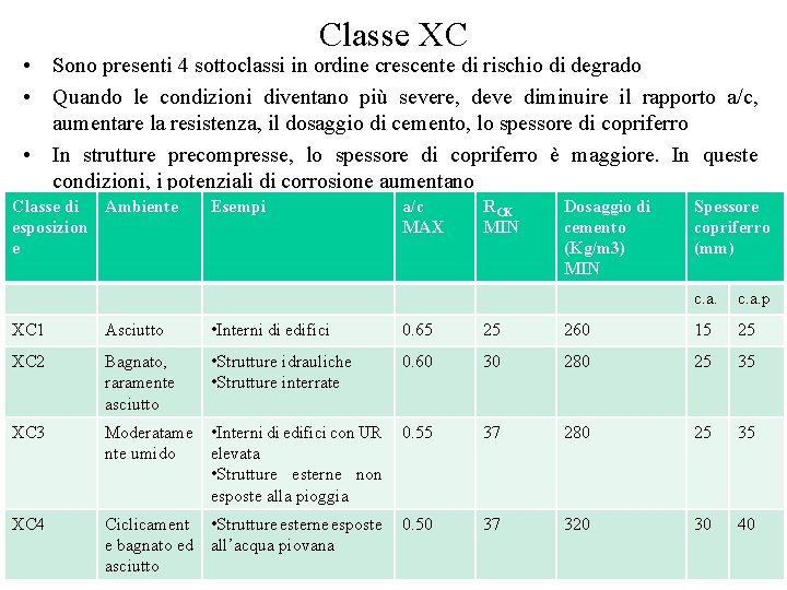 Classe XC • Sono presenti 4 sottoclassi in ordine crescente di rischio di degrado