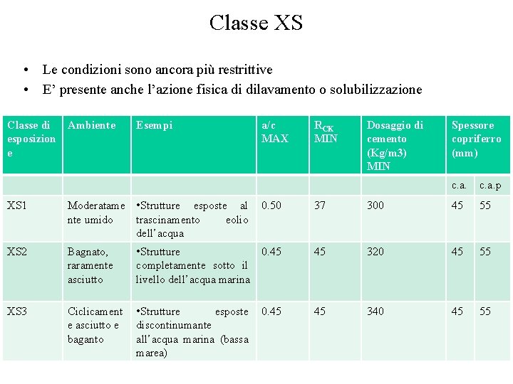 Classe XS • Le condizioni sono ancora più restrittive • E’ presente anche l’azione