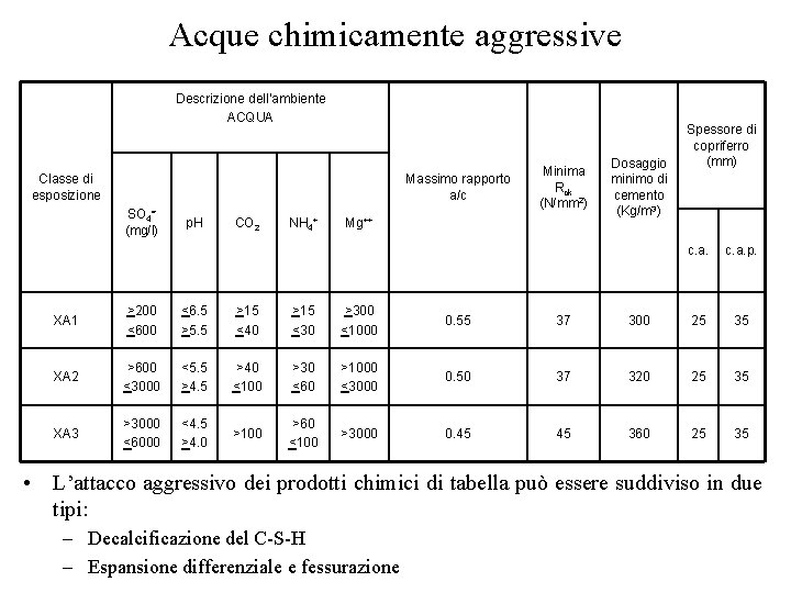 Acque chimicamente aggressive Descrizione dell’ambiente ACQUA Classe di esposizione Massimo rapporto a/c SO 4=