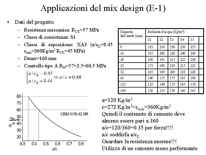 Applicazioni del mix design (E-1) • Dati del progetto – Resistenza meccanica: RCK=57 MPa