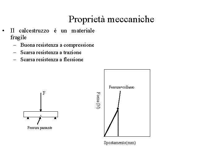 Proprietà meccaniche • Il calcestruzzo è un materiale fragile – Buona resistenza a compressione