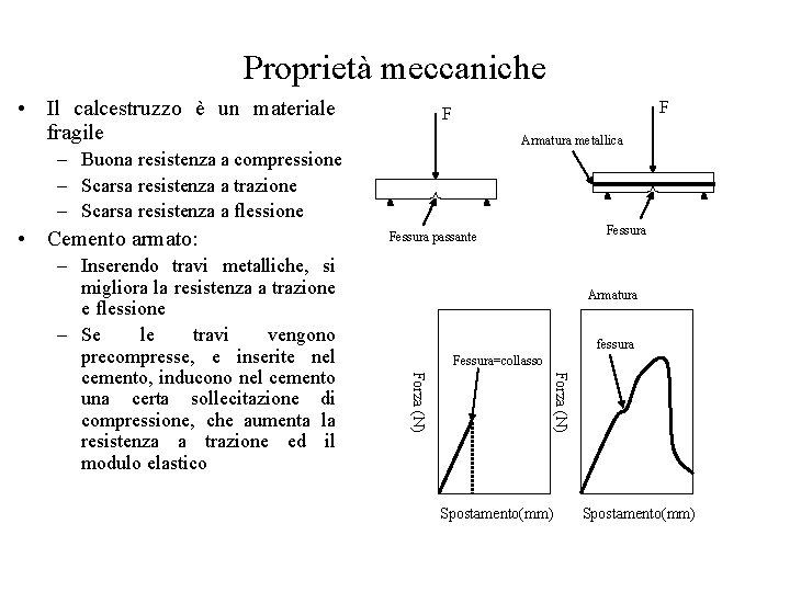 Proprietà meccaniche • Il calcestruzzo è un materiale fragile F F Armatura metallica –