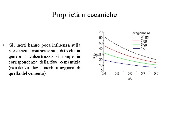 Proprietà meccaniche • Gli inerti hanno poca influenza sulla resistenza a compressione, dato che