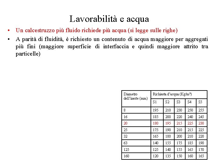 Lavorabilità e acqua • Un calcestruzzo più fluido richiede più acqua (si legge sulle