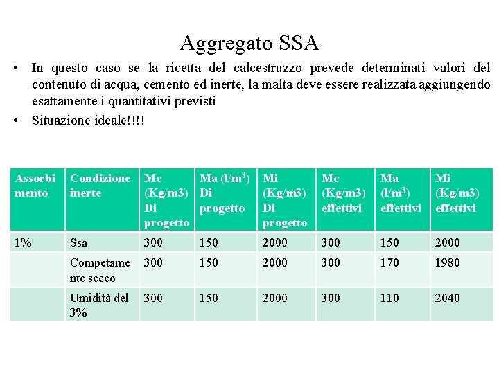 Aggregato SSA • In questo caso se la ricetta del calcestruzzo prevede determinati valori