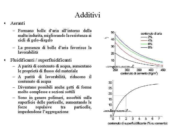 Additivi • Aeranti – Formano bolle d’aria all’interno della malta indurita, migliorando la resistenza