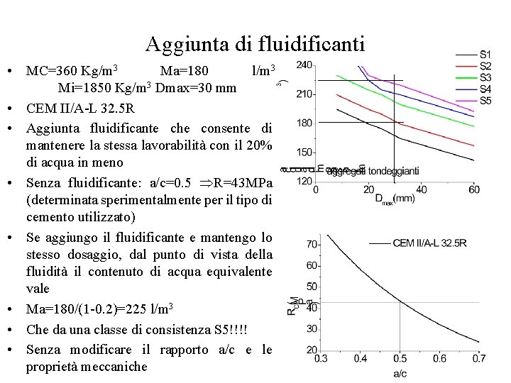 Aggiunta di fluidificanti • MC=360 Kg/m 3 Ma=180 l/m 3 Mi=1850 Kg/m 3 Dmax=30