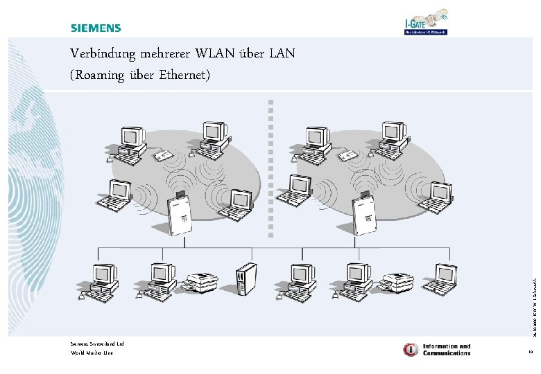 26. 10. 2000 ICW W I. Schmuckli Verbindung mehrerer WLAN über LAN (Roaming über