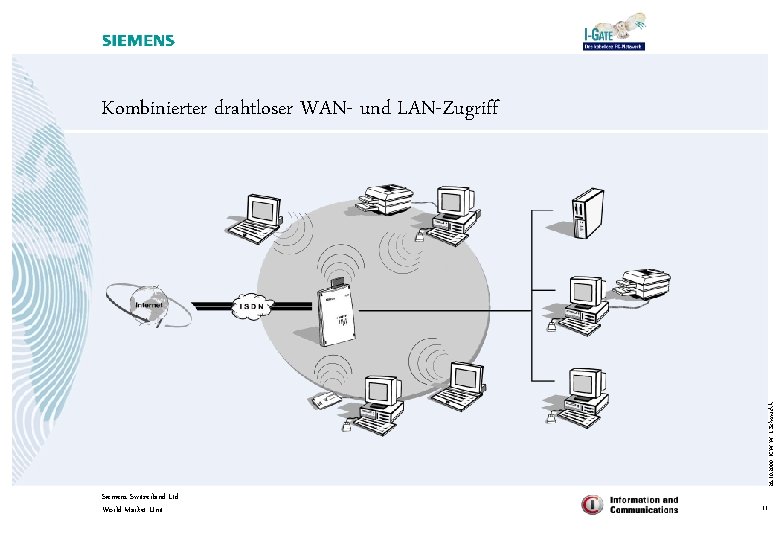 26. 10. 2000 ICW W I. Schmuckli Kombinierter drahtloser WAN- und LAN-Zugriff Siemens Switzerland