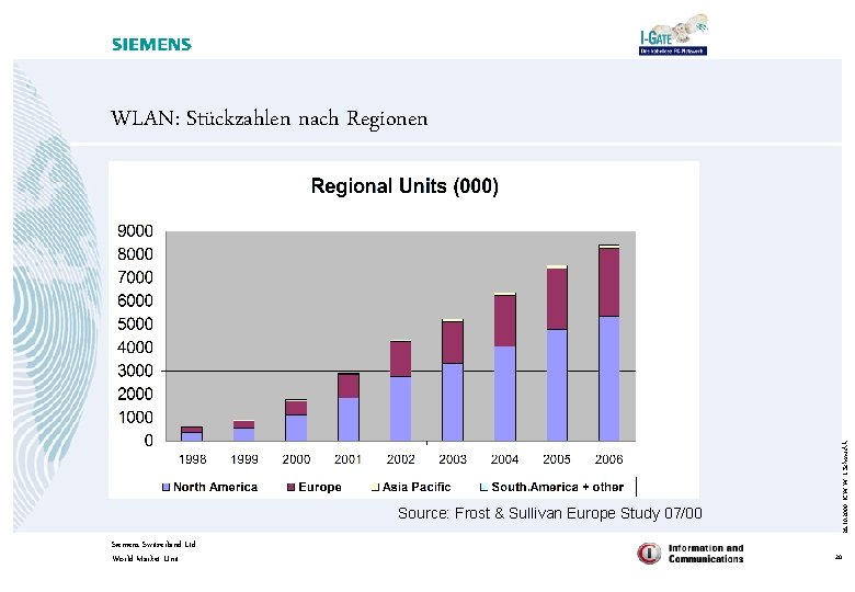 Source: Frost & Sullivan Europe Study 07/00 Siemens Switzerland Ltd World Market Unit 26.