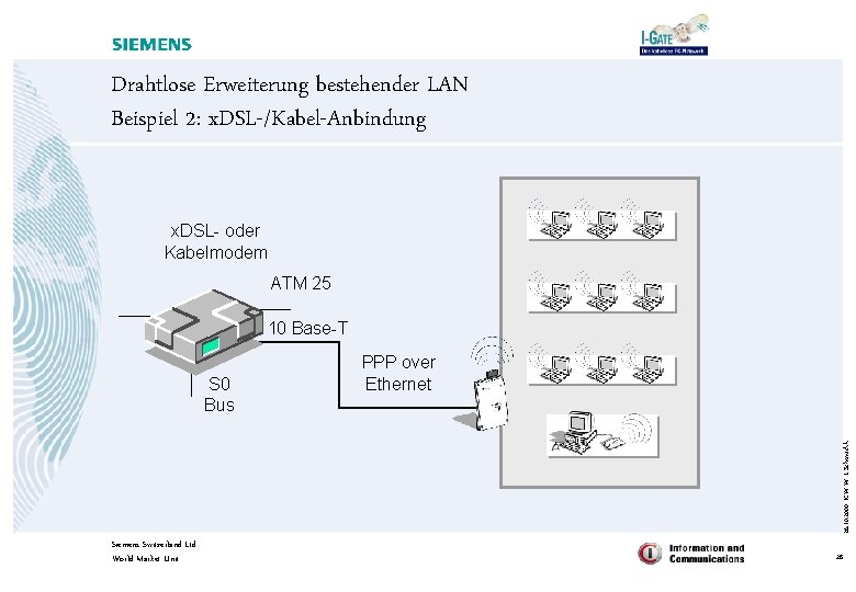 Drahtlose Erweiterung bestehender LAN Beispiel 2: x. DSL-/Kabel-Anbindung x. DSL- oder Kabelmodem ATM 25