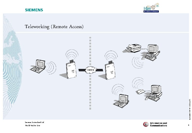 26. 10. 2000 ICW W I. Schmuckli Teleworking (Remote Access) Siemens Switzerland Ltd World