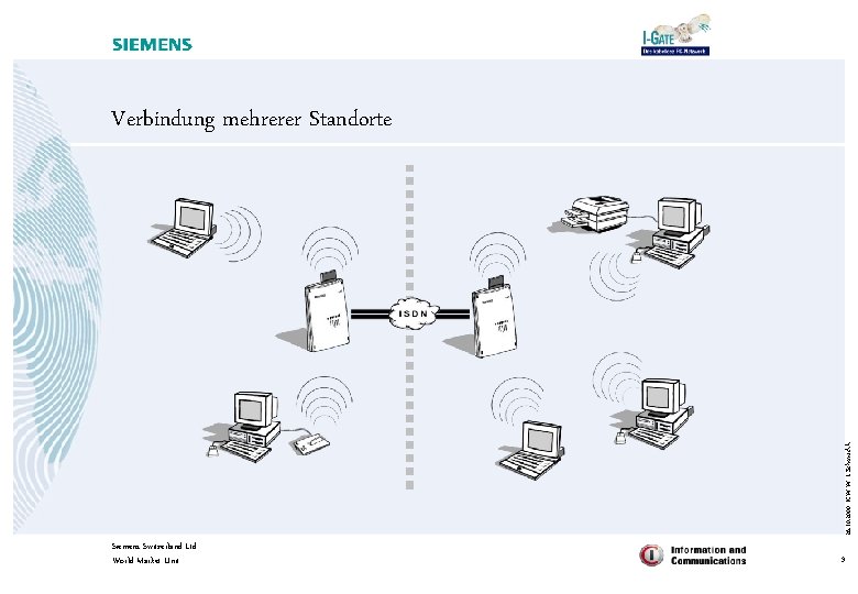 26. 10. 2000 ICW W I. Schmuckli Verbindung mehrerer Standorte Siemens Switzerland Ltd World