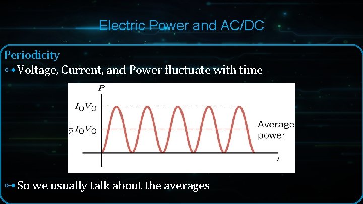 Electric Power and AC/DC Periodicity ⊶ Voltage, Current, and Power fluctuate with time ⊶ Electric Power and AC/DC Periodicity ⊶ Voltage, Current, and Power fluctuate with time ⊶