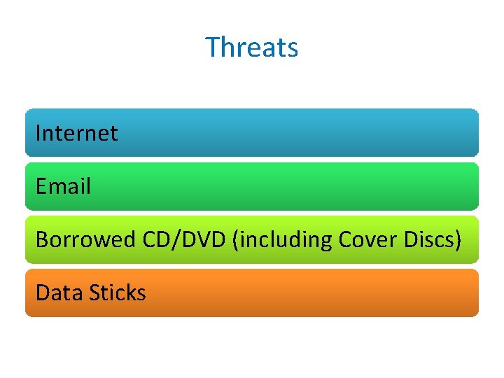 Threats Internet Email Borrowed CD/DVD (including Cover Discs) Data Sticks 