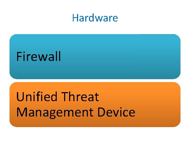 Hardware Firewall Unified Threat Management Device 