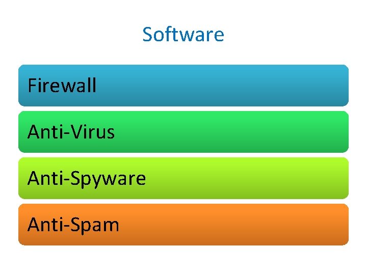 Software Firewall Anti-Virus Anti-Spyware Anti-Spam 