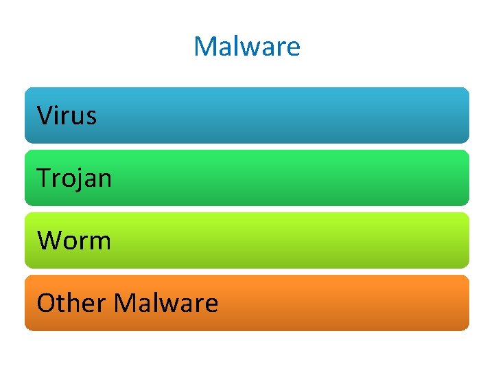 Malware Virus Trojan Worm Other Malware 